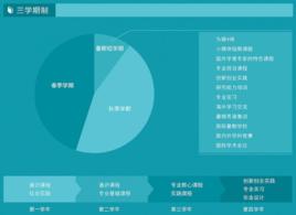 三學期制 三學期制