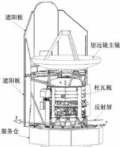 赫歇爾內部結構