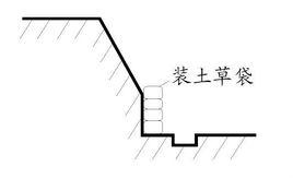 臨時擋土牆支撐 臨時擋土牆支撐