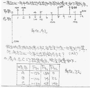 （圖）工程經濟學