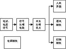 低壓電動機保護器結構