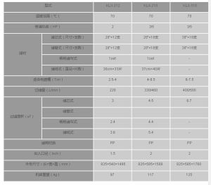 電鍍過濾機規格表