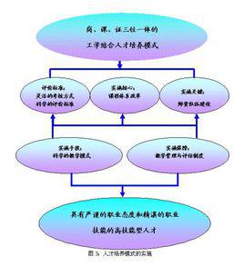 人才培養 人才培養