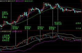 證券投資[有價證券及其衍生品]