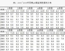 翠屏湖[天津薊縣於橋水庫]