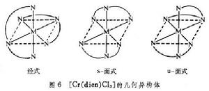 配合物的異構現象