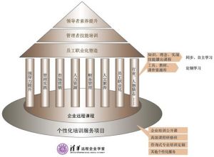 財務公司市場行銷 財務公司市場行銷