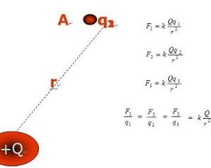 電場強度公式 電場強度公式