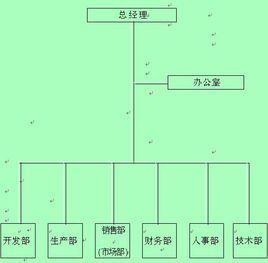 企業組織形式 企業組織形式