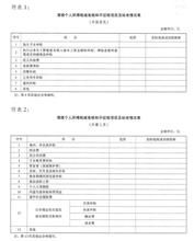 財政部、國家稅務總局關於個人所得稅若干政策問題的通知