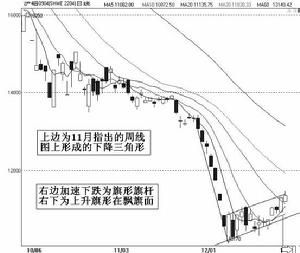示範效應 示範效應