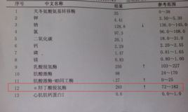 α-羥基丁酸脫氫酶 α-羥基丁酸脫氫酶