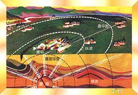 中源地震 中源地震