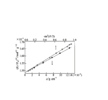 發現率外推法 發現率外推法