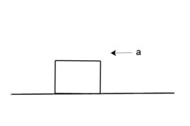 摩擦減速度 摩擦減速度