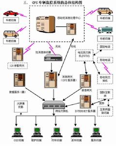 （圖）120急救指揮中心網路系統