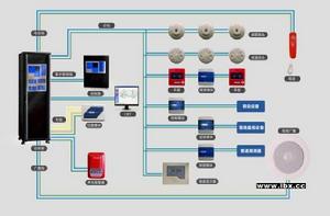 消防crt系統 消防crt系統