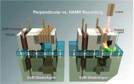 熱輔助磁記錄技術 熱輔助磁記錄技術