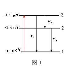 能級躍遷 能級躍遷