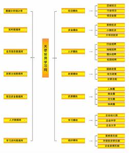 北京盛景恆豐天使投資諮詢公司 北京盛景恆豐天使投資諮詢公司