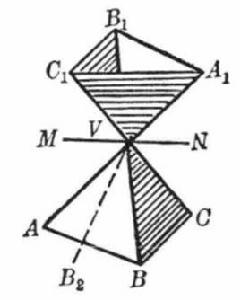 對稱多面角 對稱多面角