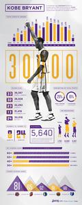 科比30000分信息圖