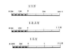 圖示比例尺 圖示比例尺