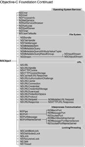 foundation[計算機專業術語]