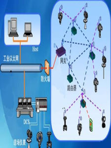gem[GPON封裝方式]