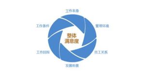 員工滿意度調查 員工滿意度調查