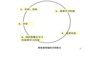 泰勒原理 泰勒原理