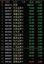 券商概念股 券商概念股