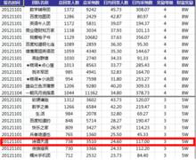 “向上吧，團隊！”活動答題記錄