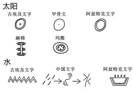 表意文字 表意文字