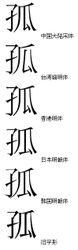 字形對比
