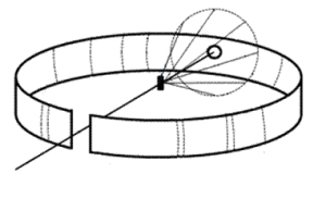 各向同性假設 各向同性假設