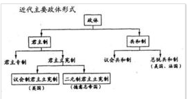 二元制君主立憲制