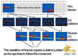 餘暉效應 餘暉效應