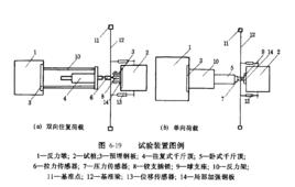 單樁橫向載荷試驗 單樁橫向載荷試驗