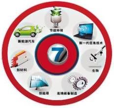 產業政策目標 產業政策目標