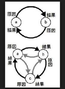 因果律 因果律