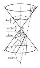共焦有心圓錐曲線族