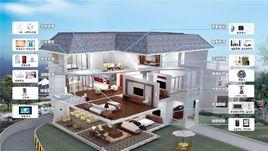 智慧型社區 智慧型社區