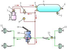 氣壓傳動系統 氣壓傳動系統