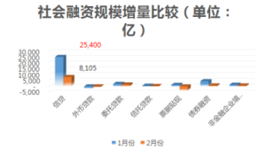 社會融資規模