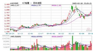 聯訊創業投資股份有限公司