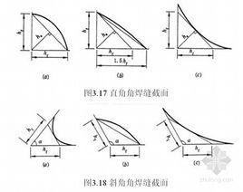凹角焊縫 凹角焊縫