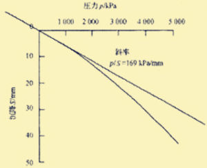 土粒比重 土粒比重