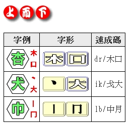 快意速成輸入法