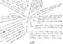 思維導圖“忠誠”